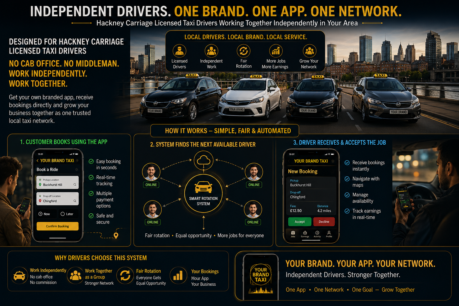 Branded Taxi Customer App and Driver App for Licensed Hackney Carriage Taxi Drivers