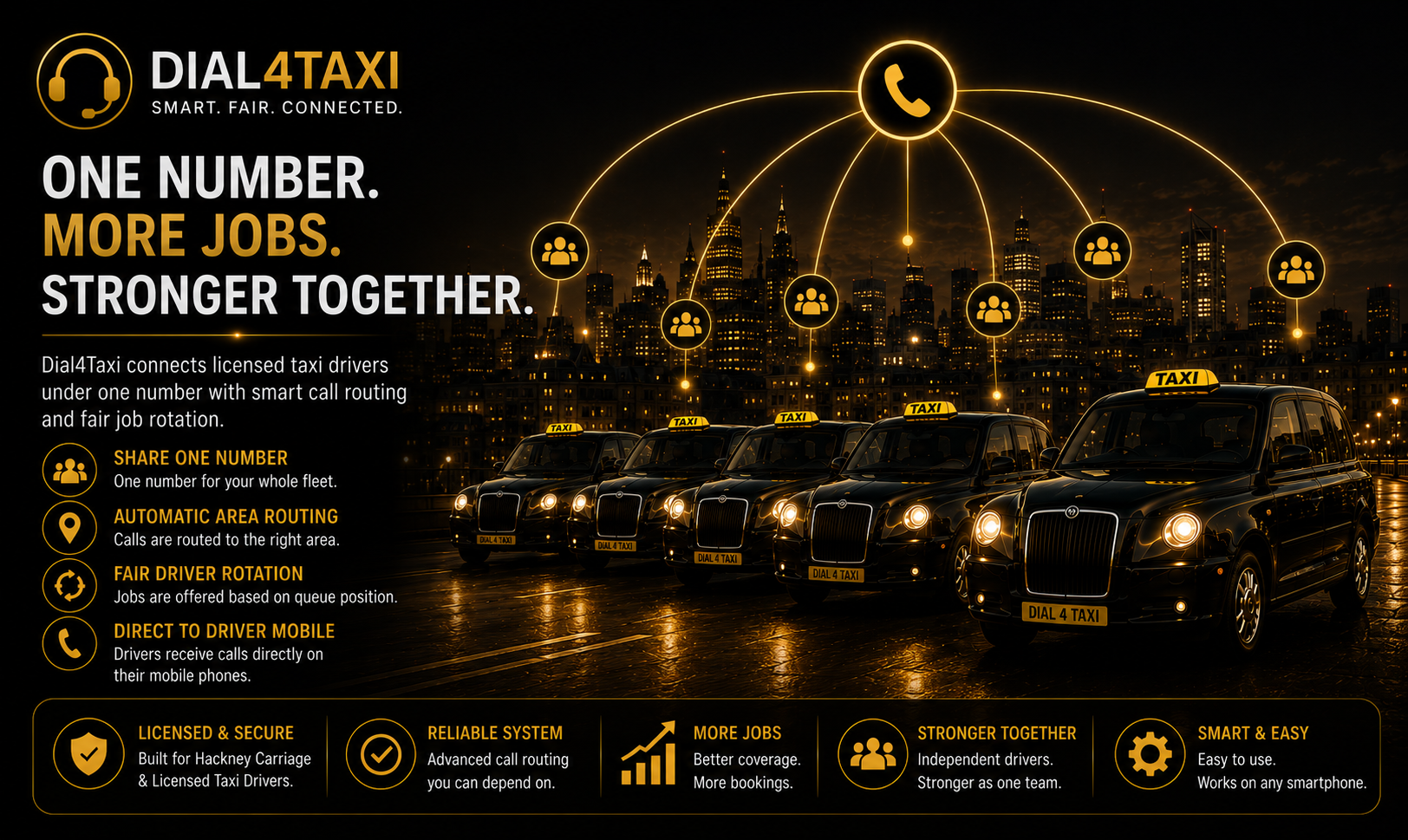 Taxi Call Routing System